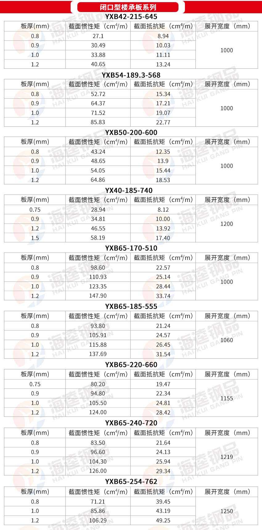 公共部分