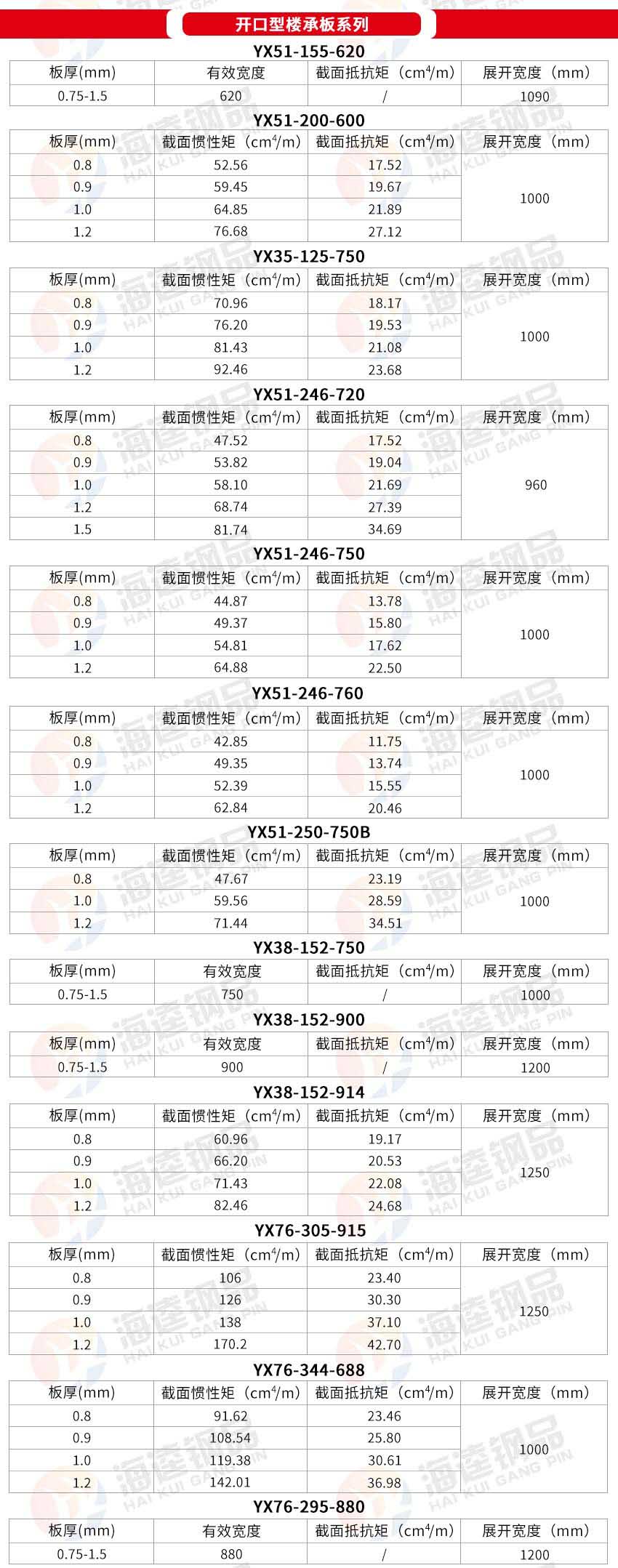 公共部分