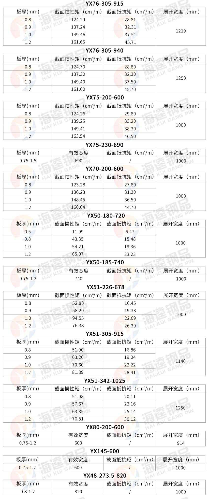 公共部分