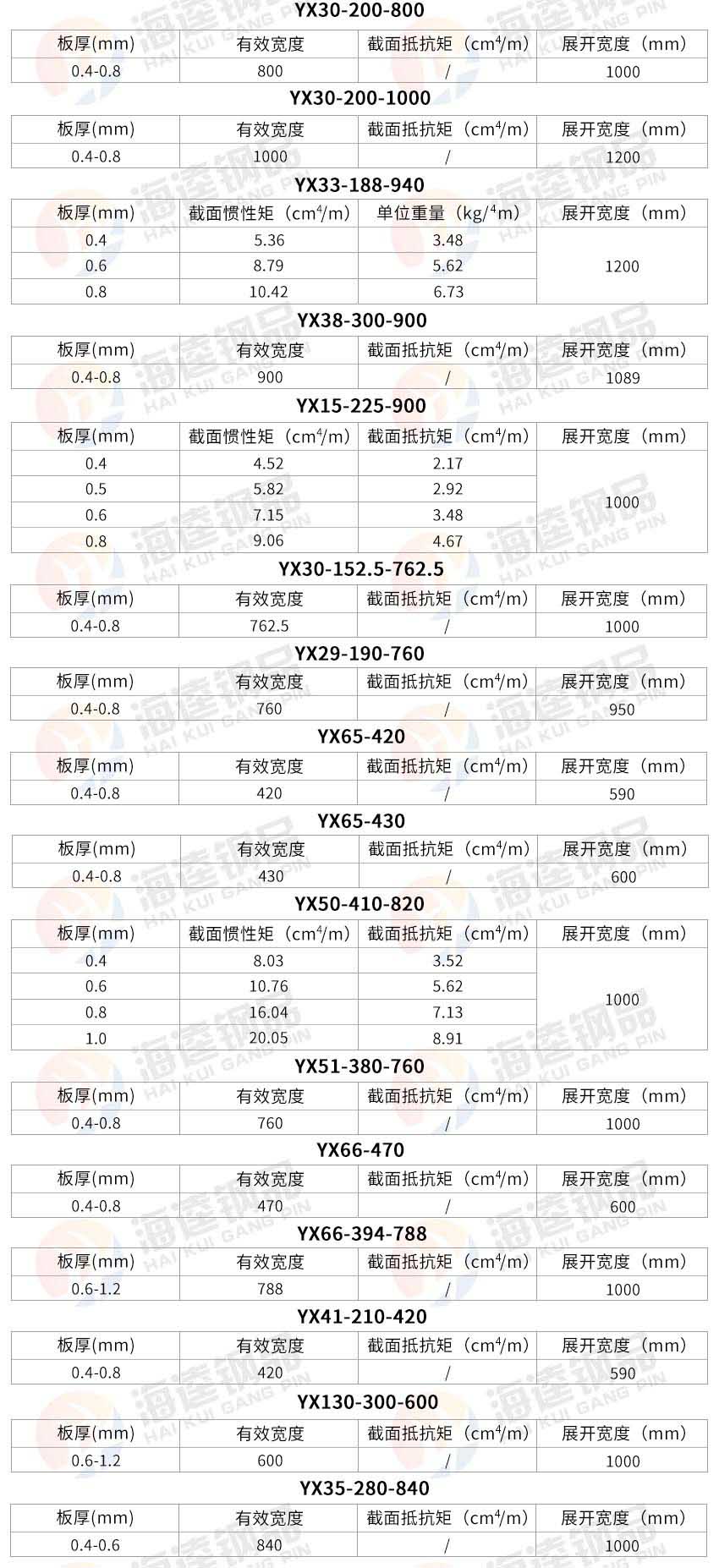 公共部分
